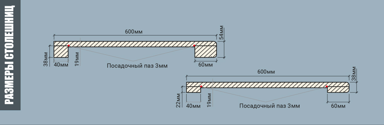 Планка для торца столешницы